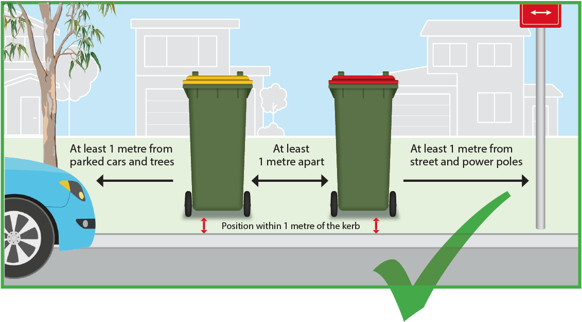 Graphic showing red and yellow bins spaced one metre apart from each other and nearby cards and street signs.