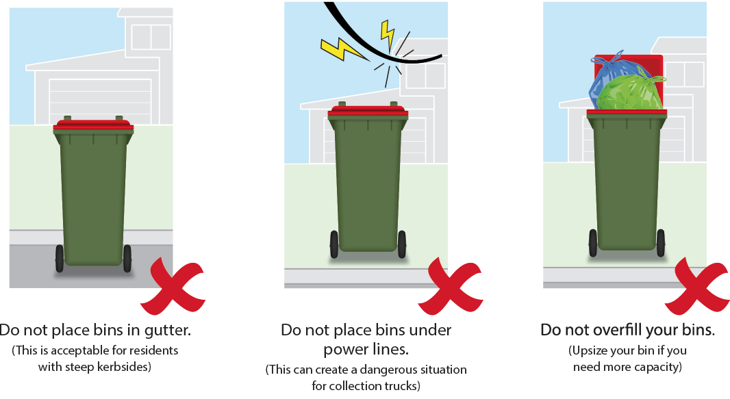 Graphic showing not to place bins in gutter, near power lines, and not to overfill bins