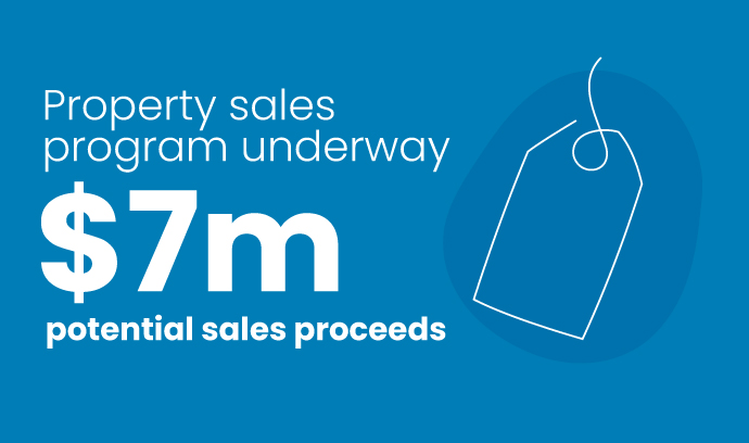 Property sales program underway, 7 million dollars potential sales proceeds